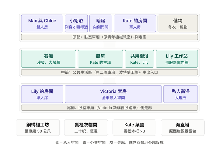 一個家的施工圖 Max 的手帳